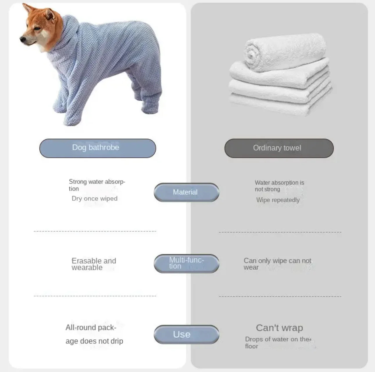 Ultra-Soft Dog Bathrobe & Drying Suit | Dual-Use Quick-Dry Towel Jumpsuit