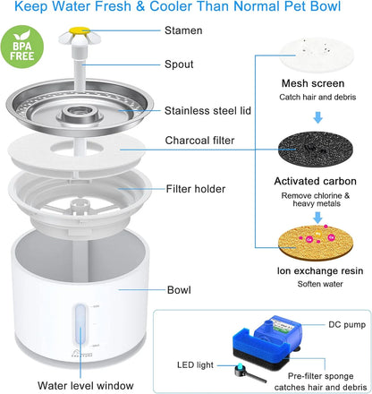 Water Fountain High-grade stainless-steel Upgraded pump with LED light - The Zoo Mart