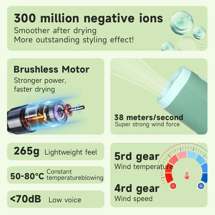 Neck Hanging Pet Hair Dryer - The Zoo Mart